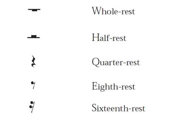 one whole rest equals two